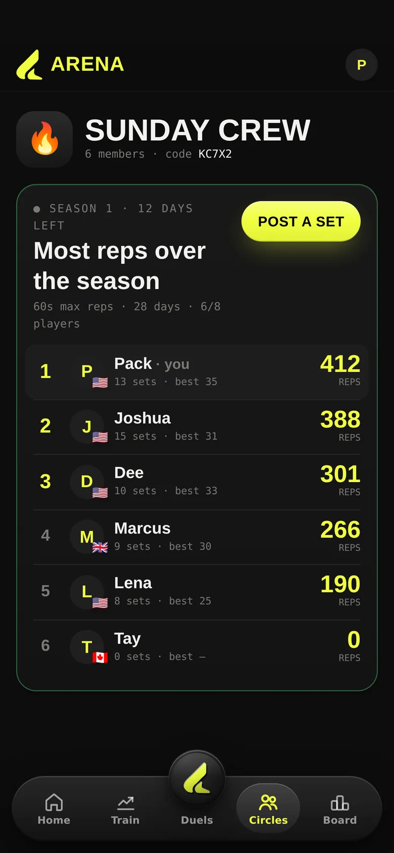 Arena Circles tab: a private Arena called Sunday Crew, season 1 with 12 days left, most reps over the season, six players ranked