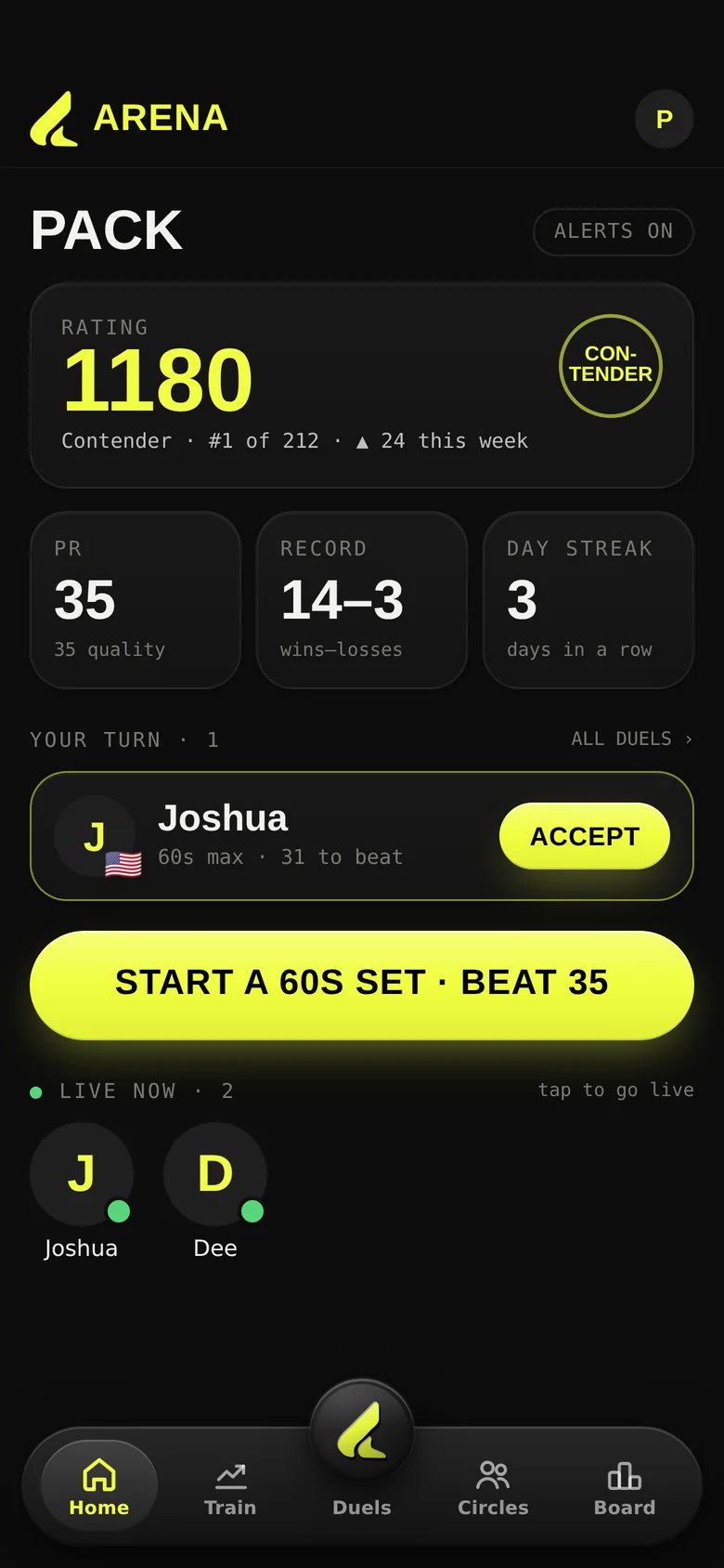 Arena Home: rating 1180, PR 35, record 14–3, a 3-day streak, Joshua's challenge waiting, two friends live now