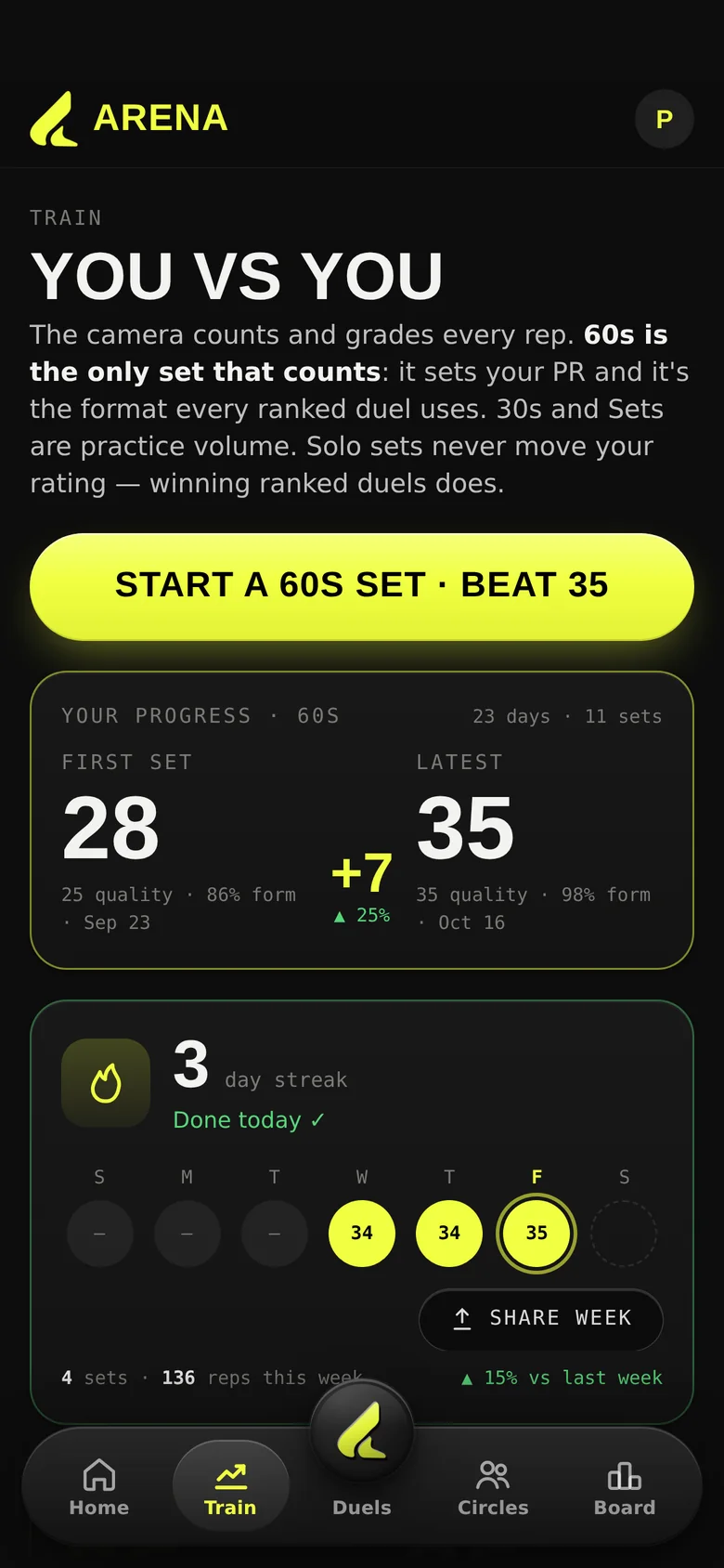 Arena Train tab: first 30-second set 28 beside latest 35, +7 and +25%, a 3-day streak and the week strip